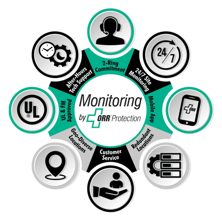 Monitoring_Graphic_Wheel